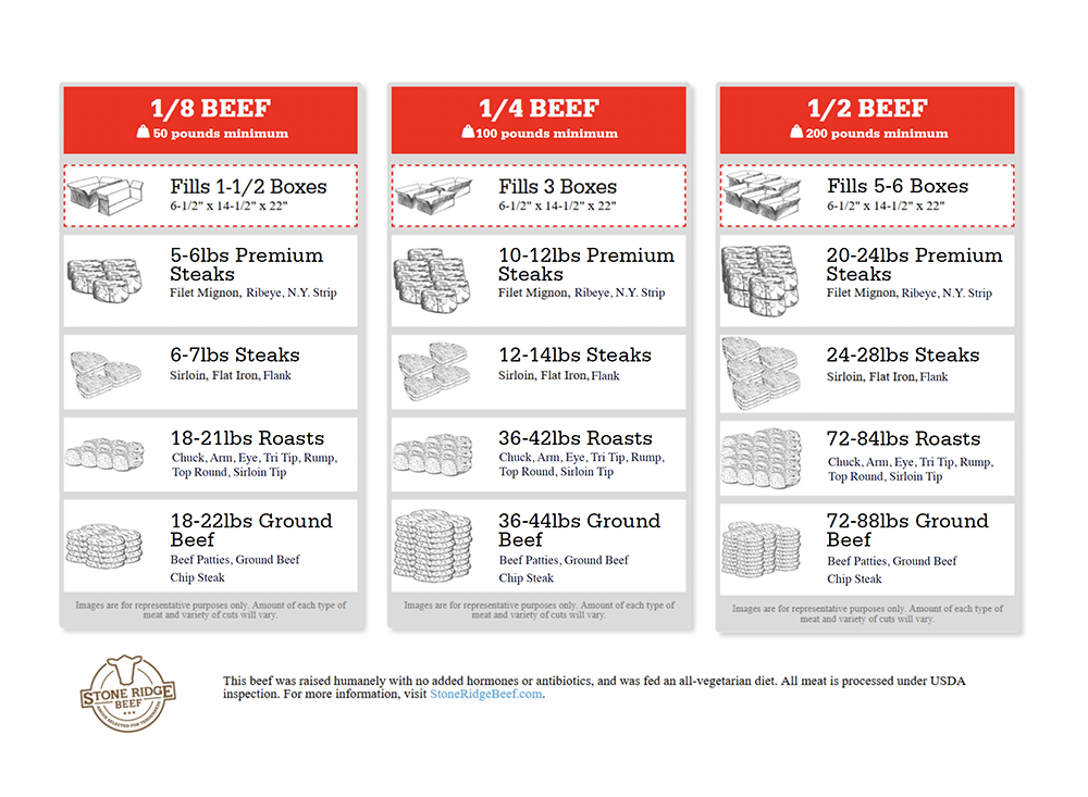 frozen bundles of beef